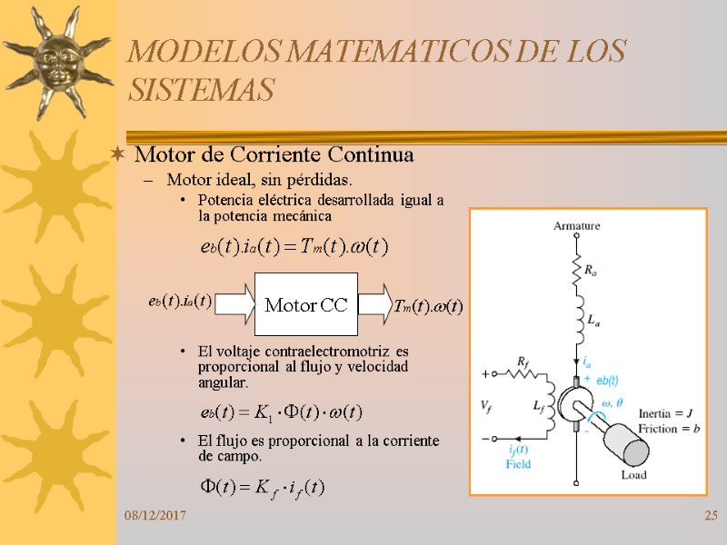 08/12/2017 25 MODELOS MATEMATICOS DE LOS SISTEMAS Motor de Corriente Continua Motor ideal, sin